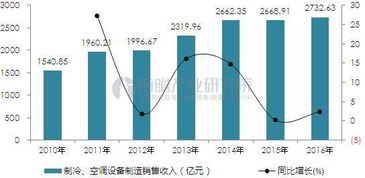 小米携手长虹进军空调 中国传统空调企业是否会被互联网打法彻底颠覆